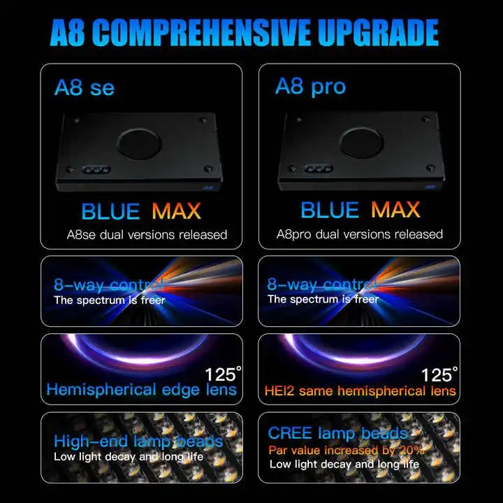 TLF オリジナルサプライヤー A8SE II/A8Pro  - Marine Aquarium & Regional Centre Reviews のレビューと価格