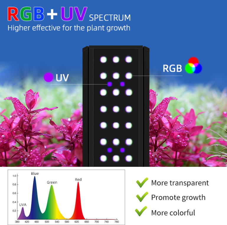 ウィークアクアMシリーズRGB UV LED水槽ライト、調整 - Marine Aquarium Uv Light のレビューと価格