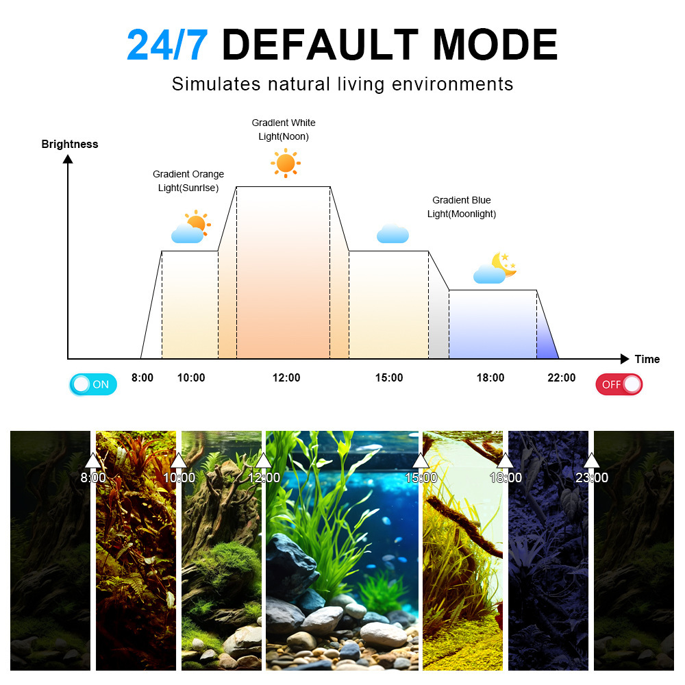 LED水槽ライト フルスペクトル リーフコーラルランプ UV - Marine Aquarium Uv Light のレビューと価格
